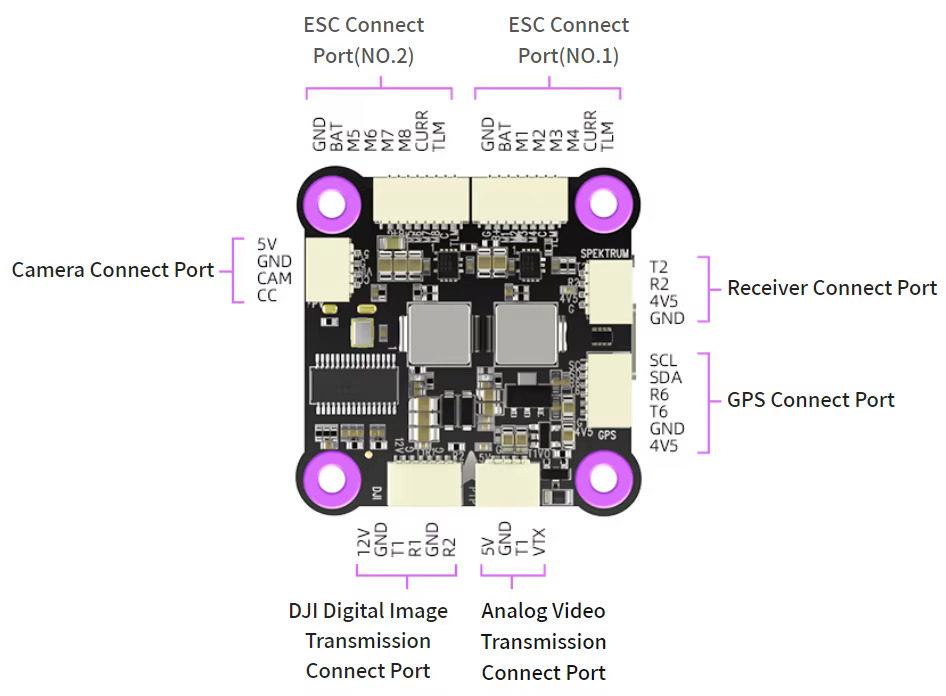 Radiolink F722 Flight Controller Open Source Betaflight 8 Channels Fc