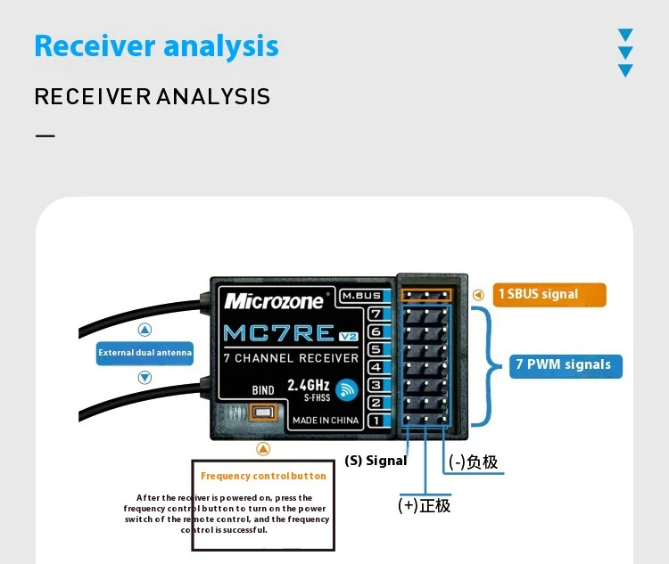 MicroZone MC7RE Receiver price in bd